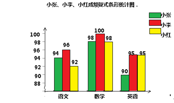 2021-06-20 21:58:15阅读(495)教学目标:1,认识复式条形统计图,了解其