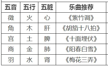 五行五脏对应表五音图片