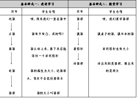 共度书籍:种子课2.0—数学概念:从学生的"明白"出发