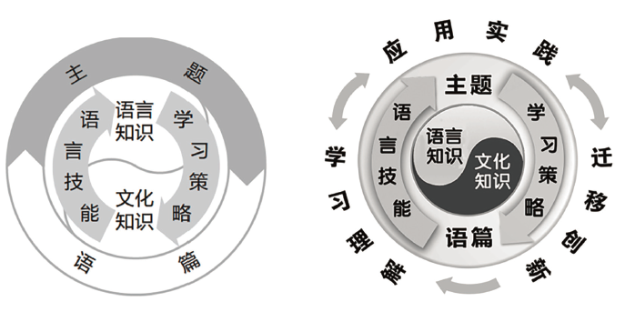 重磅解读 王蔷:全面和准确把握英语课程内容是落实课程目标