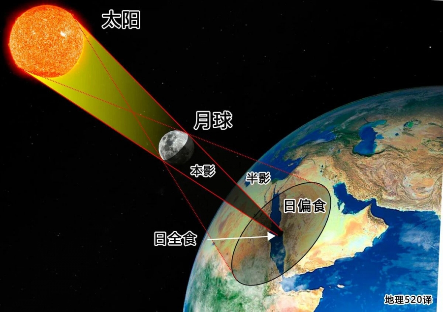 日全食和日偏食光路图图片