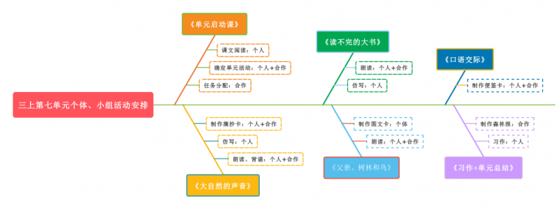 三上第七单元个体、小组活动安排图.png